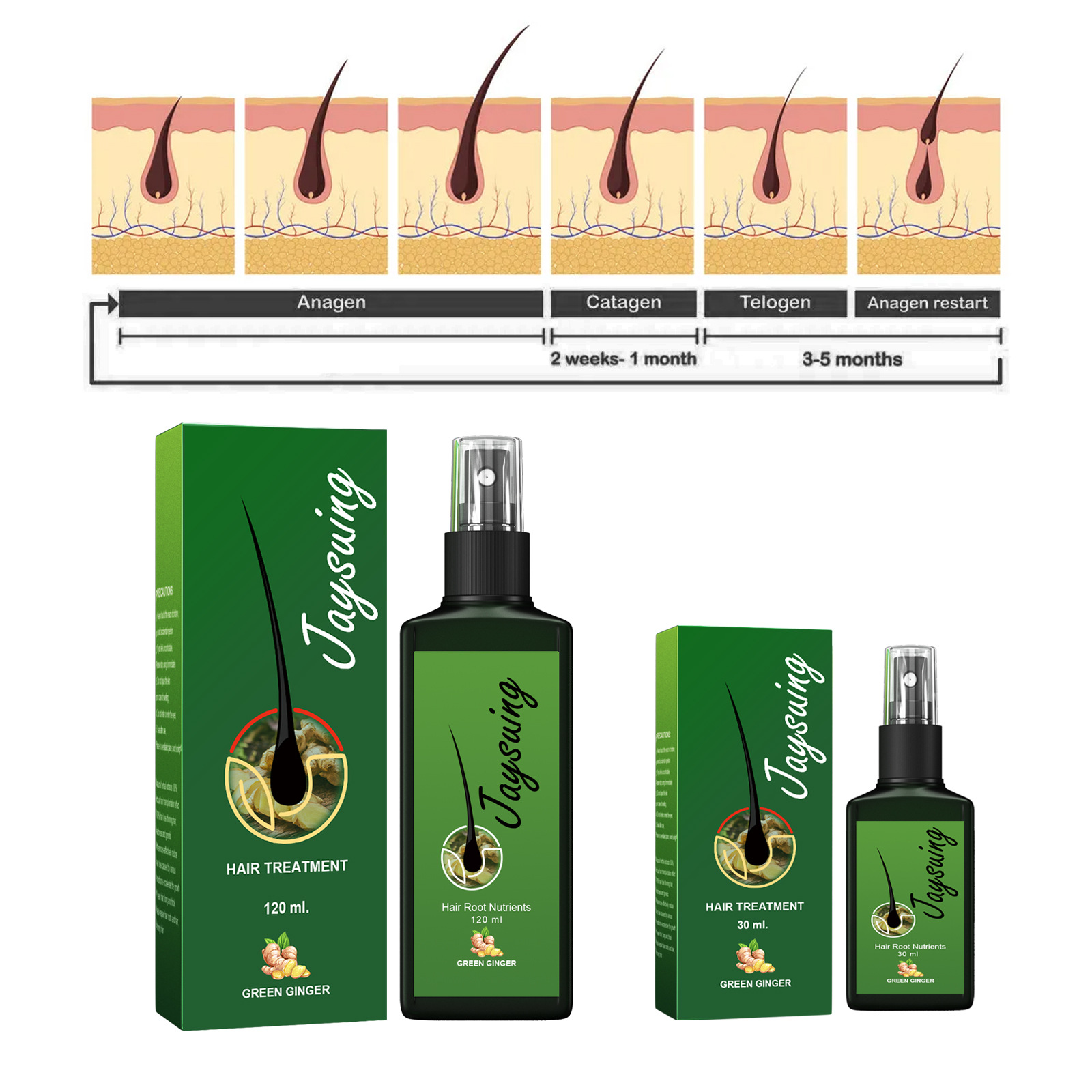 Fast Ginger Hair Growth Spray  - Hair Care Essential Oil recension och pris